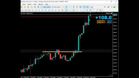 LIVE FOREX TRADING | THE LONDON SESSION | FREE EDUCATION