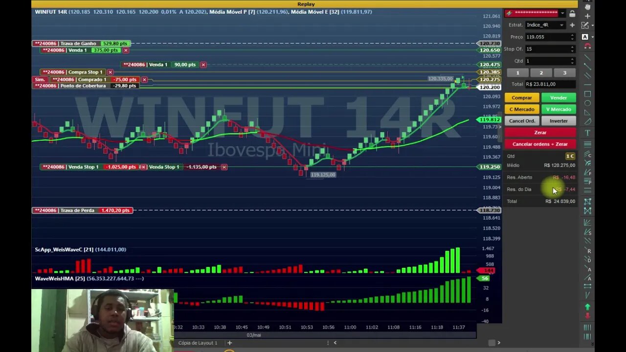 DIA 03/05 REPLAY DE MERCADO MÍNI ÍNDICE UTILIZANDO SETUP WEIS WAVE