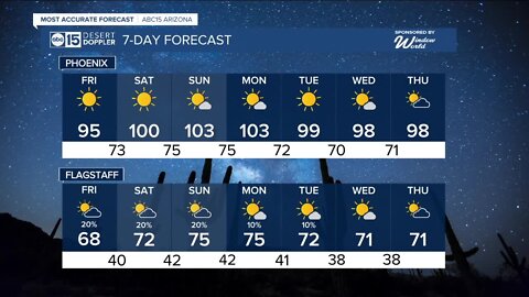 June starts with a break from the 100s in the Valley!