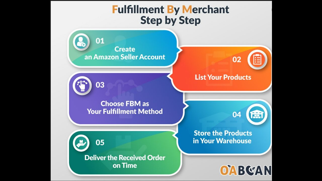 Master Amazon FBM Your Step-by-Step Guide to Success