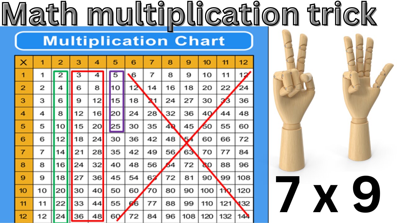 Amazing multiplication trick!