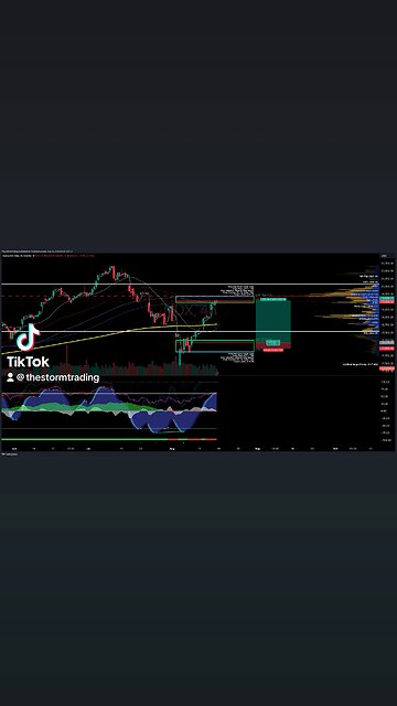 $NDX / #Nasdaq | 4H Trade Setup Update ● Current Status: NDX has broken below VAL