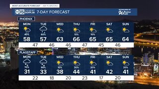 MAJOR winter storm hitting AZ