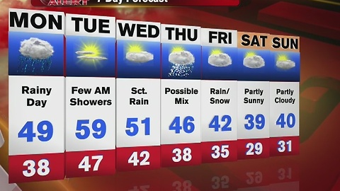 Jim's First Alert Forecast 11-27