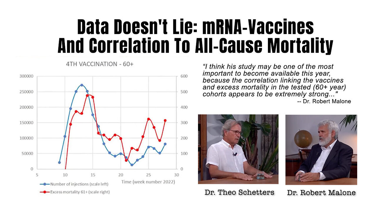 Dr. Robert Malone - Az adatok nem hazudnak: mRNS-vakcinák és az összefüggés az összhalálozással
