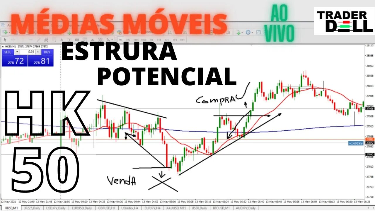 AO VIVO HK50 | US30 / AÇÕES INTERNACIONAIS ESTRATÉGIAS E ANÁLISE DE MERCADO - LIVE -