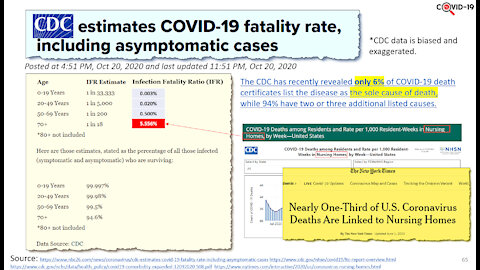 Understanding COVID-19 : Part 2/4