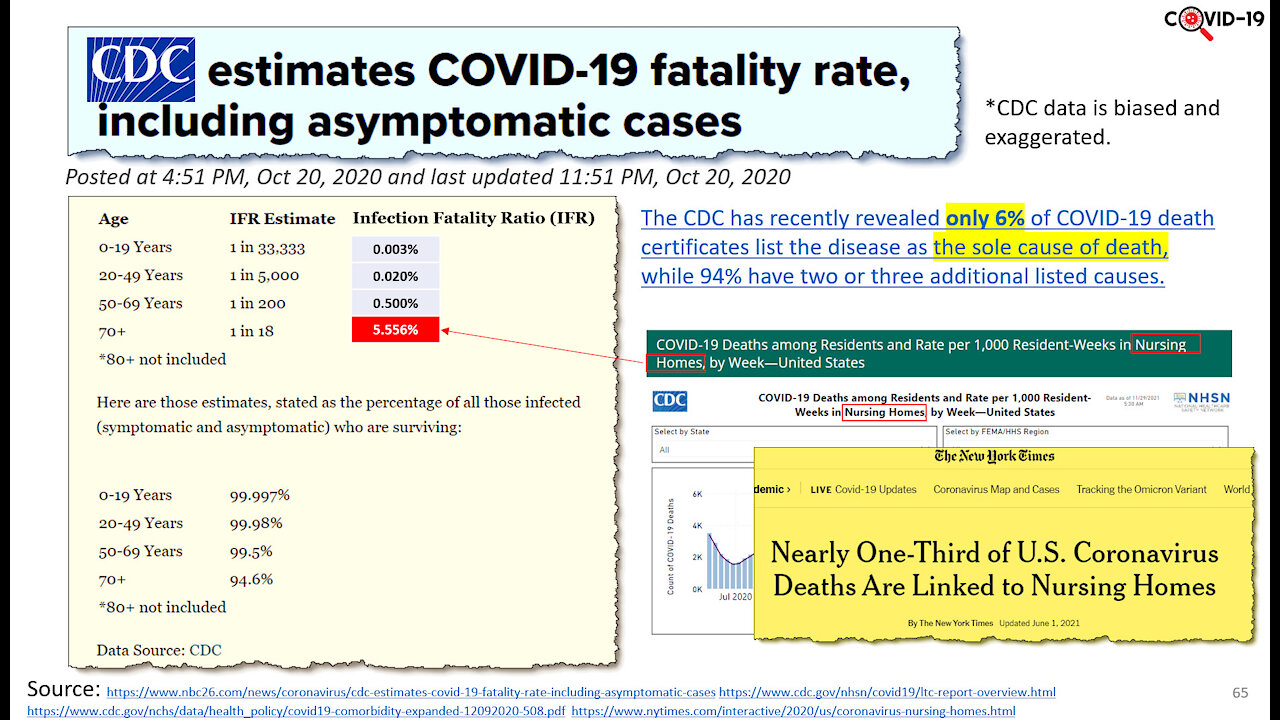 Understanding COVID-19 : Part 2/4