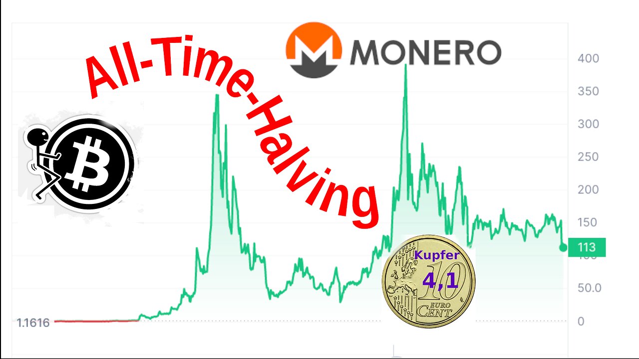 Freising : Bauer + Monero = Girokonto