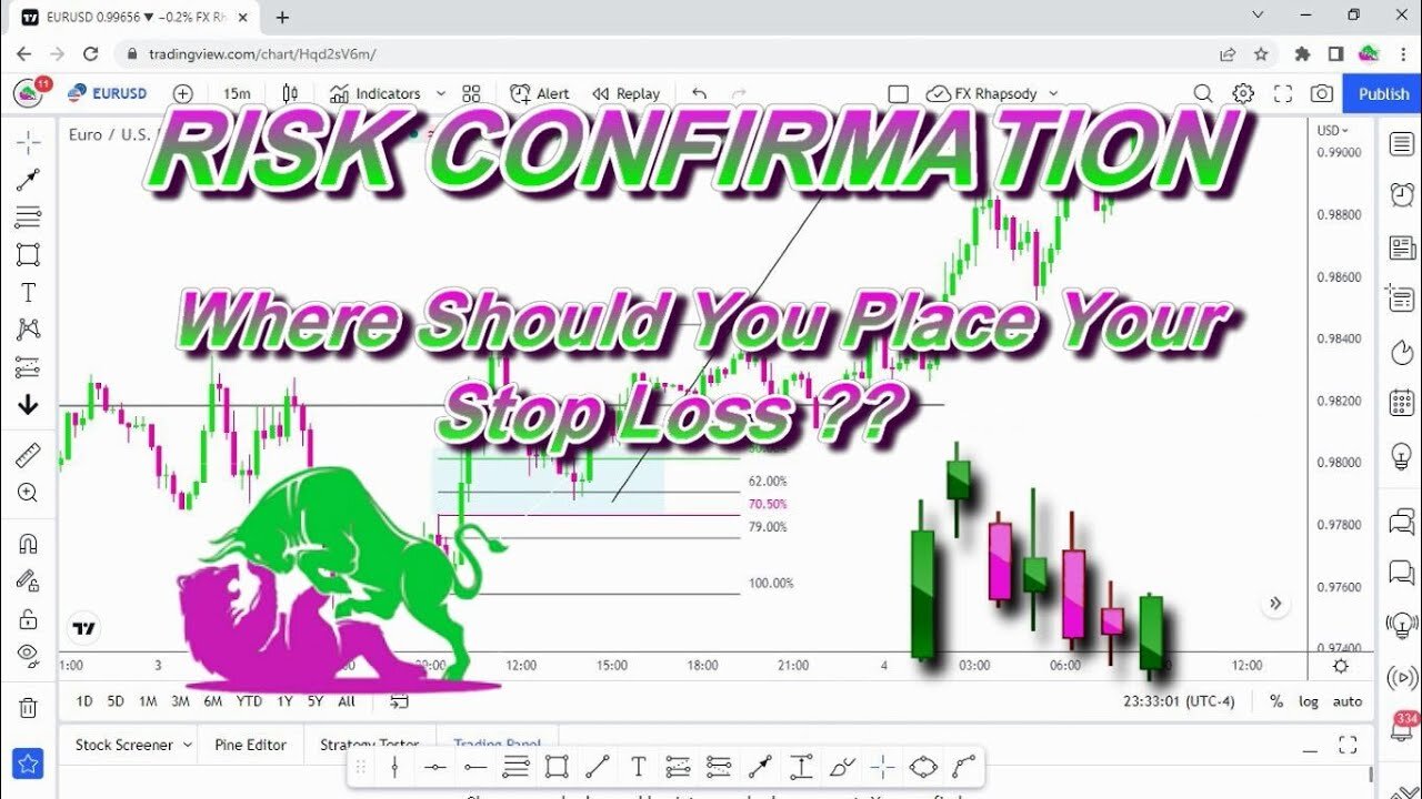 RISK MANAGEMENT : WHERE DO YOU PLACE YOUR STOP-LOSS