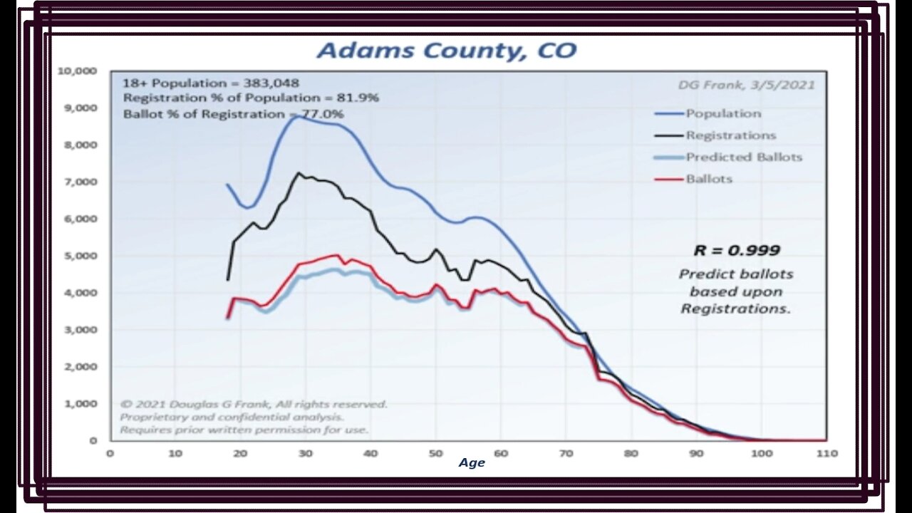 Dr. Douglas Frank: Registration Key for the State of Colorado