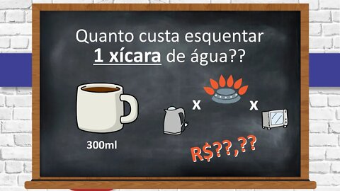 Quanto custa esquentar 1 xícara de água?