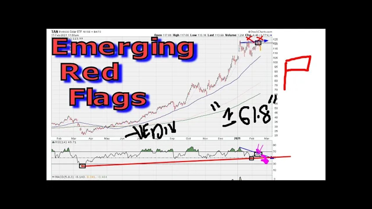 Alternative Emerging Red Flags Energy - #1345