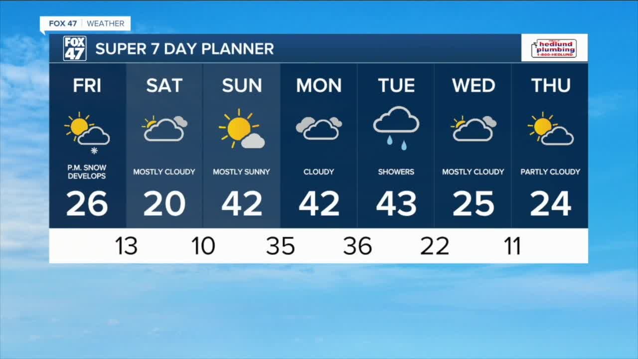 Today's Forecast: Mostly cloudy, snow this evening and gusty winds