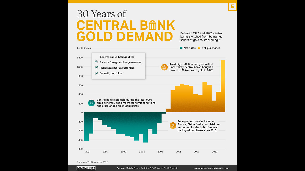 USD Risk Increases