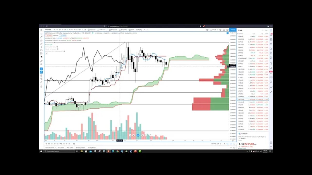 Polygon (MATIC) Cryptocurrency Price Prediction, Forecast, and Analysis for June 10th, 2021