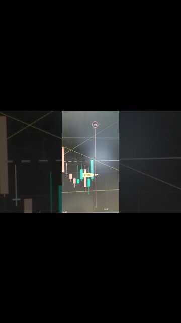 BINOMO RETRAÇÃO DE VELA EM M1 #short