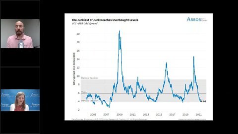 Talking Data Episode #45: Credit Market Volatility Detaches