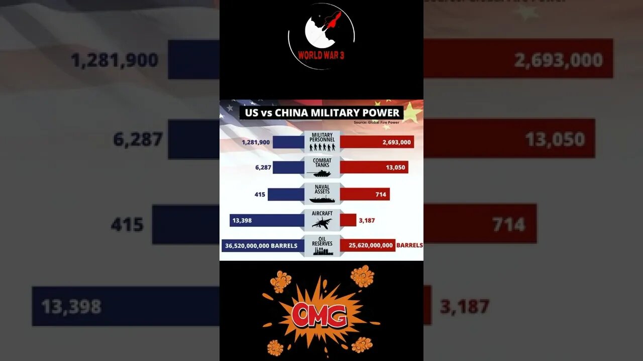 China vs USA #shorts #news #breakingnews #china #usa