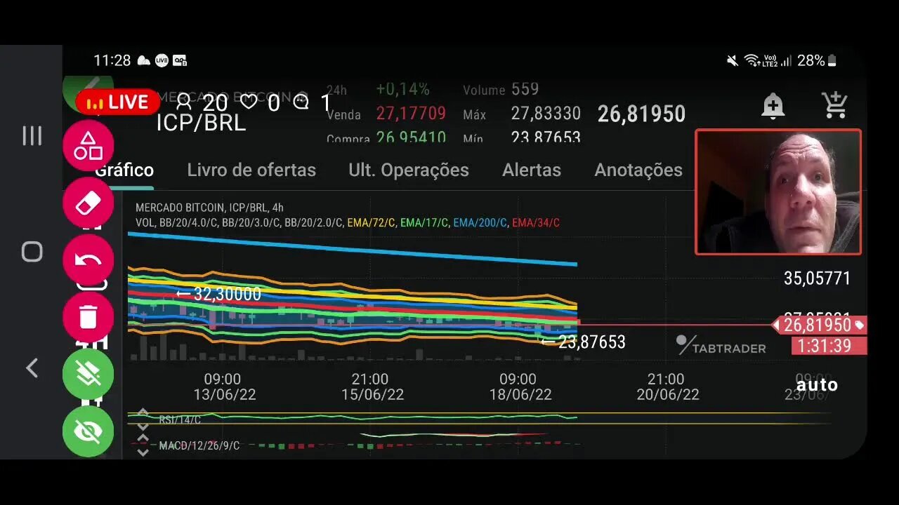 Assista: Mercado cripto hoje. Bitcoin vai ou racha?