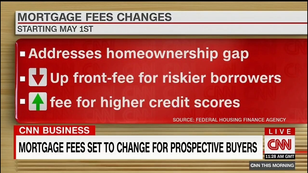 CNN Defends Biden Admin Punishing Those With Higher Credit Scores