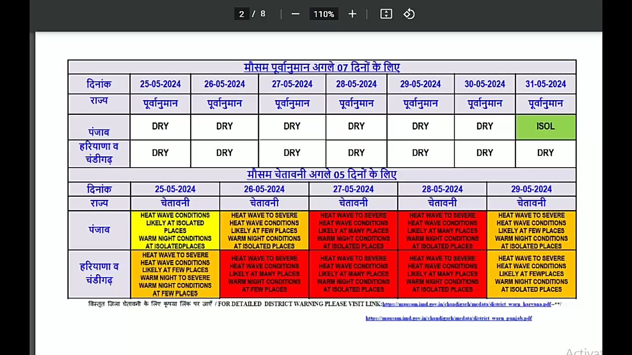 Heat wave and reasons behind it! ਕੇਵਲ ਕਿਸਾਨ ਜਿੰਮੇਵਾਰ ਨਹੀ! ਅੰਤਰਾਸ਼ਟਰੀ ਕਾਰਕ ਤੇ ਕੁਦਰਤੀ ਚੱਕਰ ਜਿੰਮੇਵਾਰ