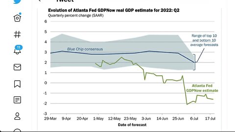 在 2022 年第二季度美國 GDP 的估計問題上，亞特蘭大聯儲銀行比藍籌股公司更悲觀