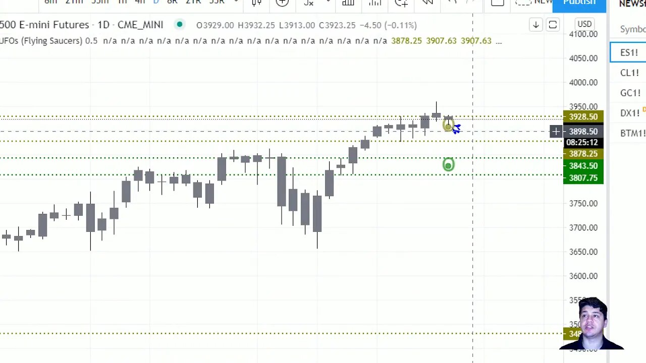 AutoUFOs 3-D Market Commentary (Bojan Petreski) 2021 Feb-17