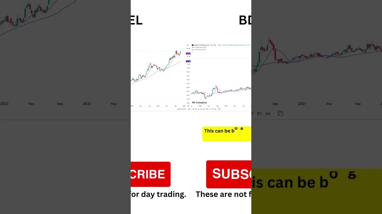 3 great stocks to buy on 14-11-2023 for long term investing #shorts #stockmarket #trading