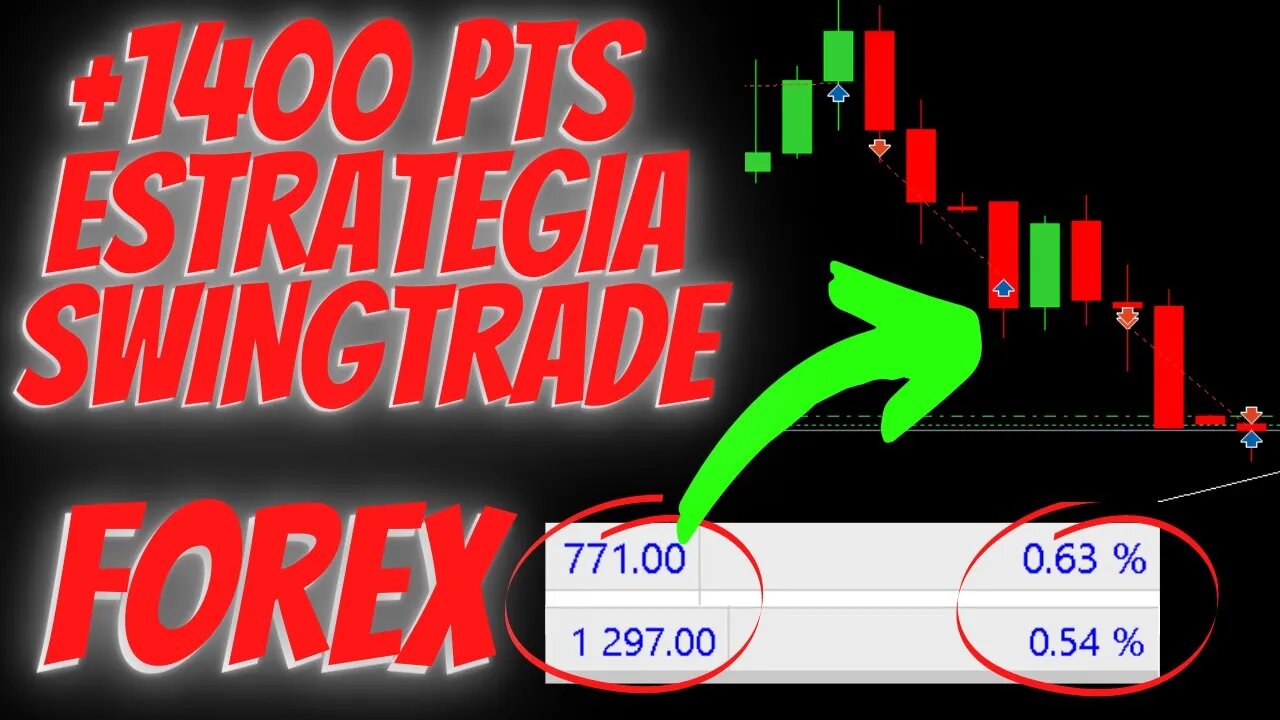 🚨 SWING TRADE NO FOREX DEU MAIS DE +1430 pts no EUR/USD - Diário de Trader #6