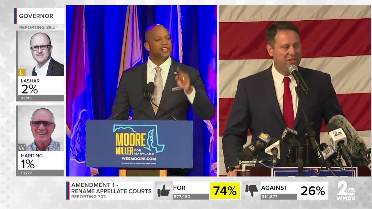 Wes Moore wins Gubernatorial race, becomes Maryland's first Black governor