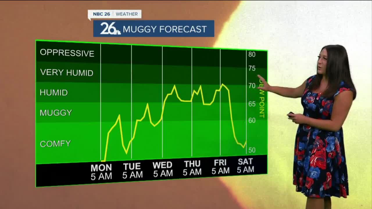 Brittney's NBC 26 weather forecast