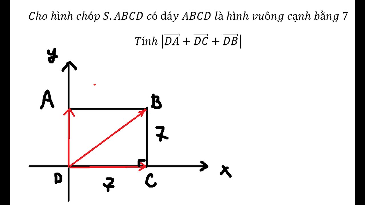 Cho hình chóp S.ABCD có đáy ABCD là hình vuông cạnh bằng 7 Tính |(DA) +(DC) ⃗+(DB) ⃗ |