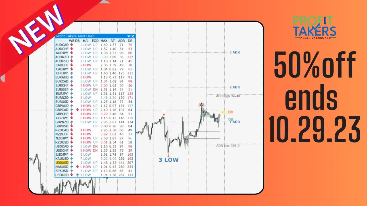 How To Enter 1Day After Peak H/L Trades #ProfitTakersAlertsDash