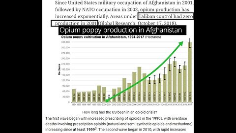 Afghanistan--another 20 year war monger profiteering and drug smuggling