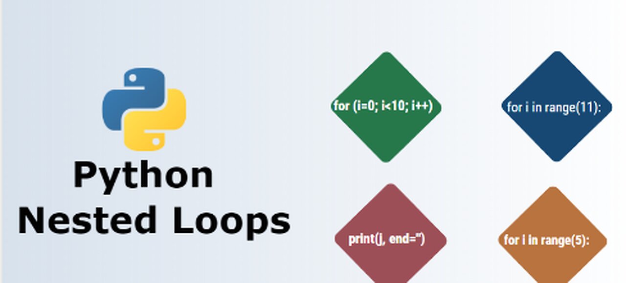 Nested For Loops & While Loops in Python