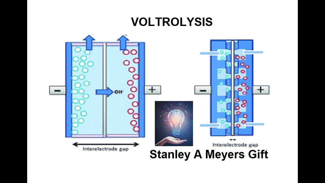 The Gap The Volts The Polarization Water Fuel Voltrolysis Method