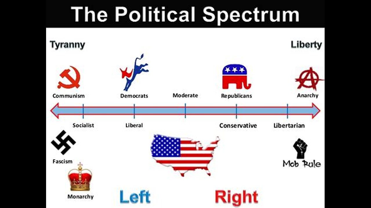 The Changing of American Political Ideology