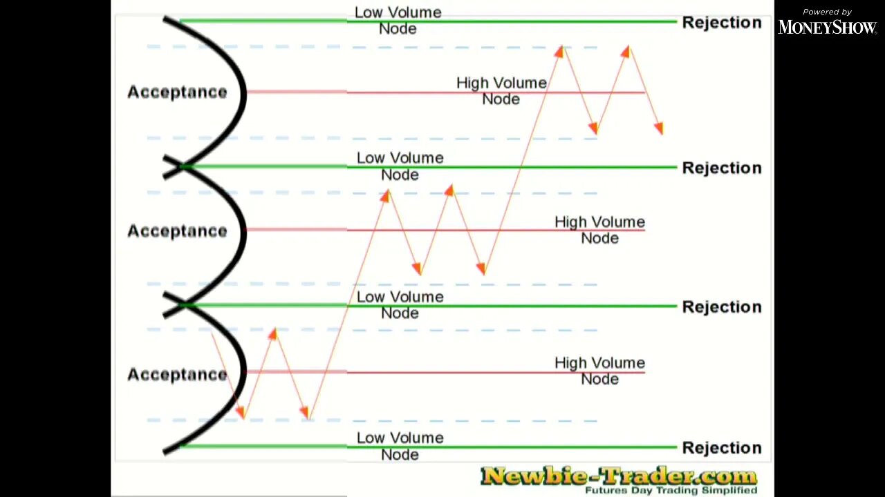 Intraday Inflection Points: How to Identify Pinpoint Market Turns in Advance | Matt Brown