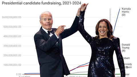 Kamala Harris Owes a Lot of Money