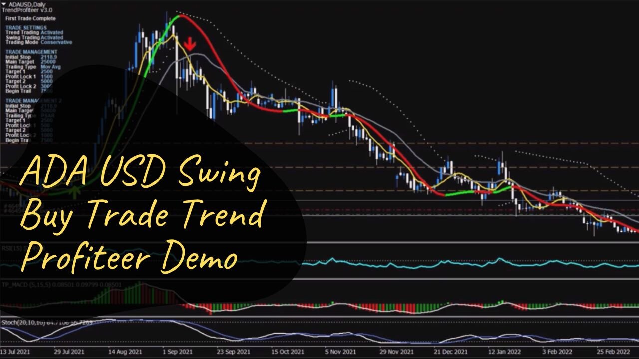 ADA/USD Swing Buy Trade Demo - Cardano US Dollar Trend Profiteer Trading Demo