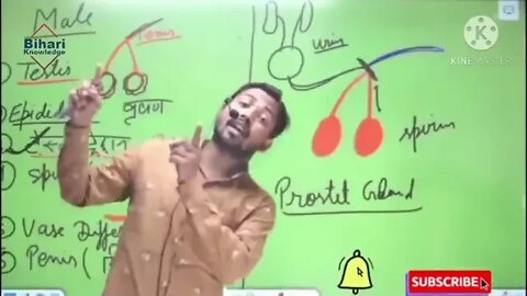 khan sir knowledge of science male reproduction system