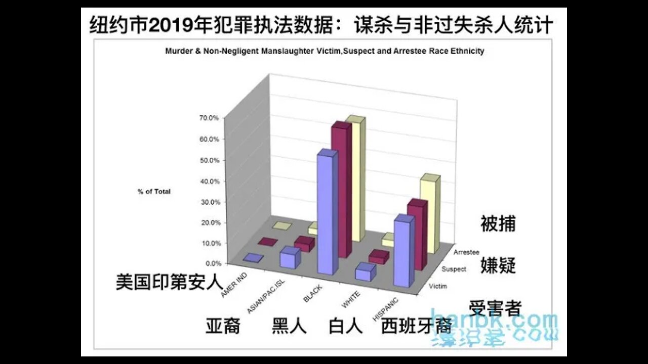 华裔到底受到了谁的歧视?谁仇恨华裔 ?- 20210329