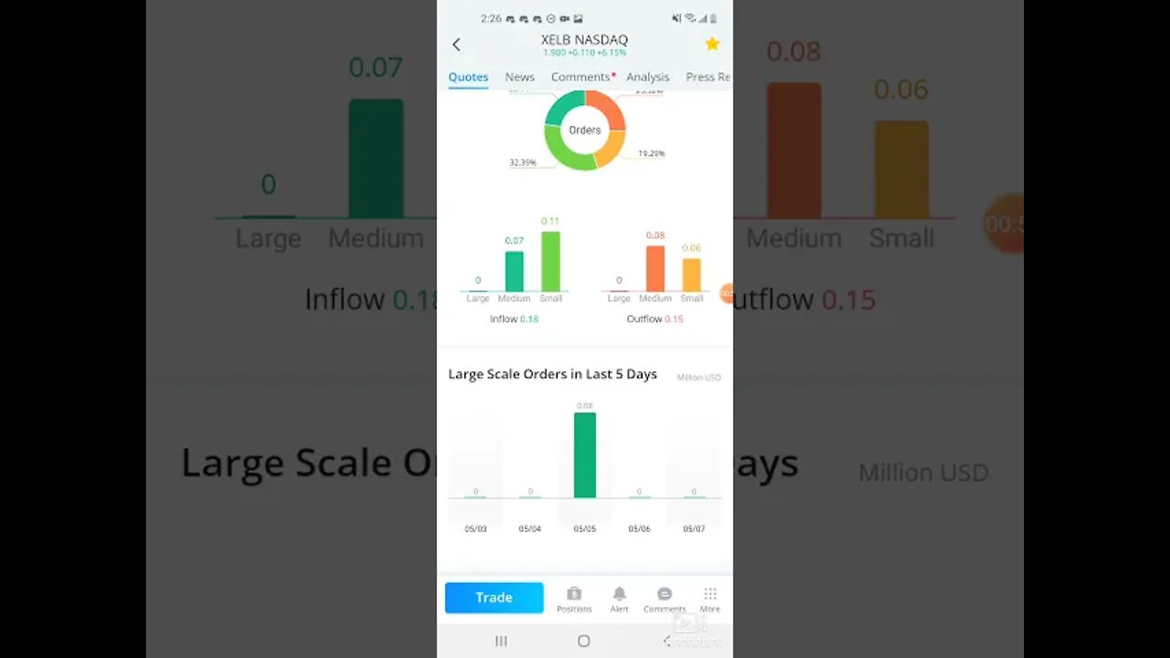 webull wallstreetbets 3 stocks to buy in the stock market today/ sp500 . xelb , dell nyse , SOS