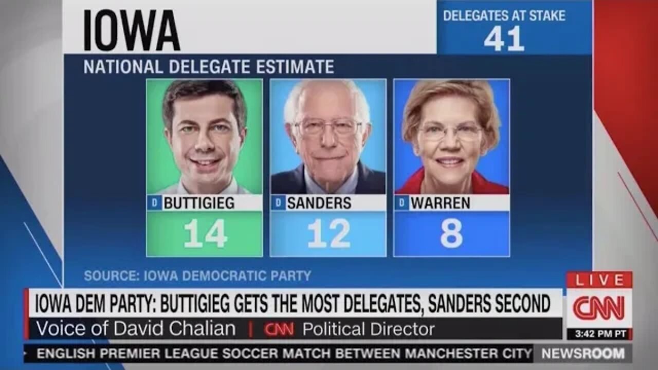 BREAKING: Iowa Dems Give Buttigieg More Delegates Than Sanders