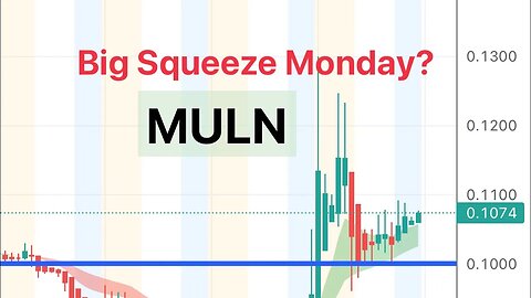 #MULN 🔥 Big Squeeze monday? What do you think? $MULN