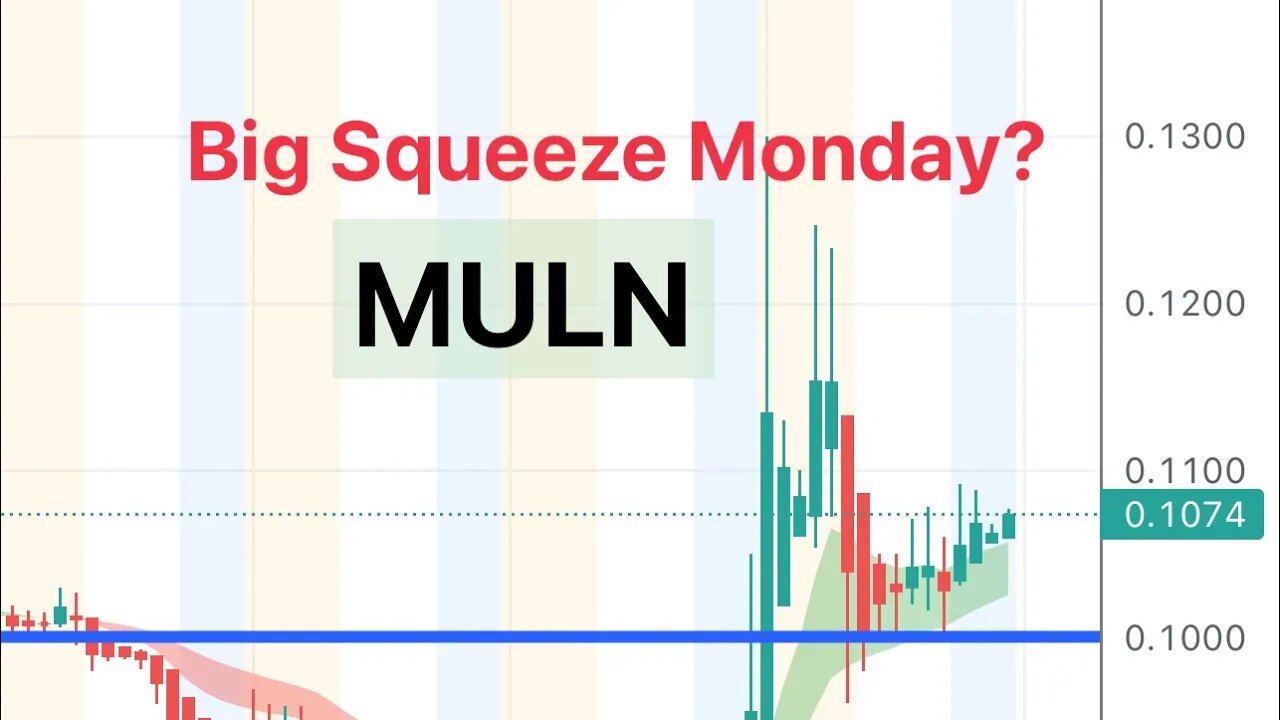 #MULN 🔥 Big Squeeze monday? What do you think? $MULN