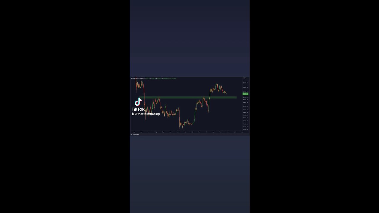 This is the most important #Bitcoin support!🚨