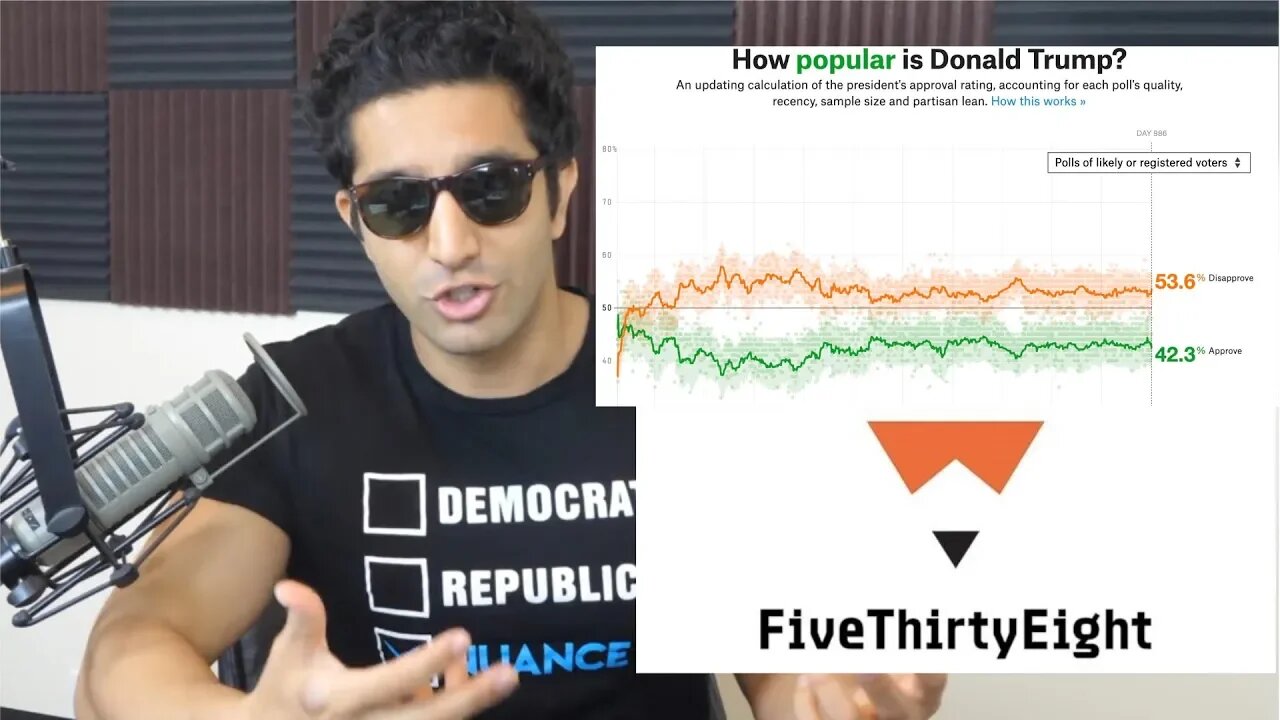 Democratic Primary And Trump 2020 Polling Update!