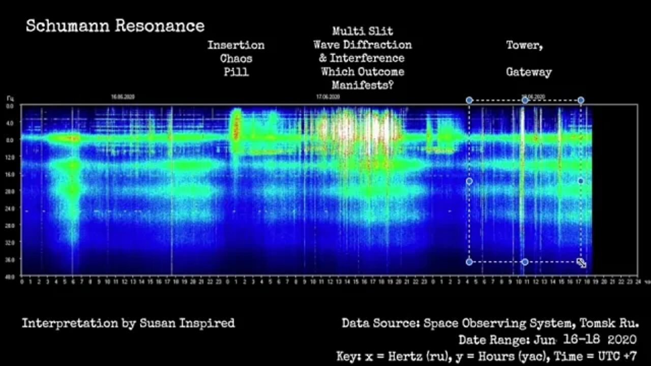 Schumann Resonance June 19 Red Pill - Chaos Pill, Great Waves of Light, Physics of Your Field